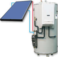 Boiler serie B-WR-S per riscaldamento e acqua calda sanitaria 300-2000 litri