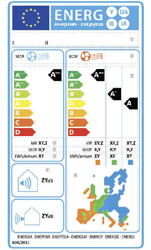 Etichetta Energetica per WINDFREE F-AR09AVT 9000 BTU AVANT INVERTER GAS R32